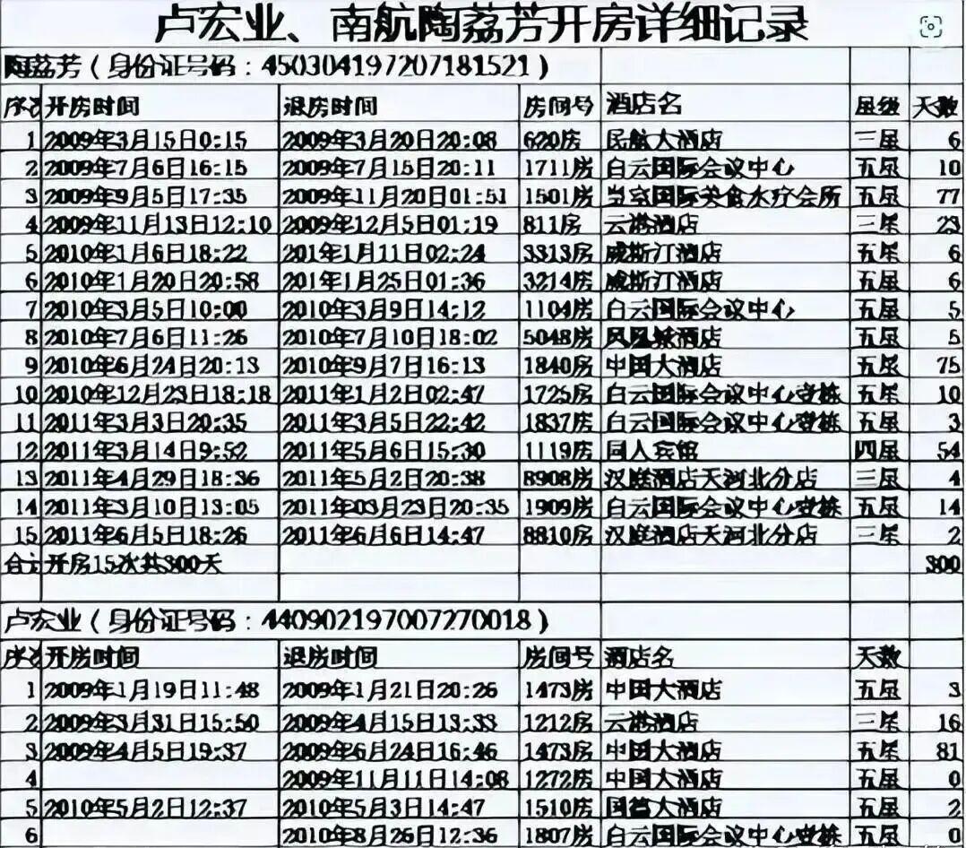 世界杯高清平台-央企“最牛女副处长”落马:两年与上司开房410次,细节曝光