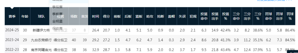 世界杯高清平台-战广东曾轰60+12+10三分!皮特森自宣加盟福建男篮 将重返CBA